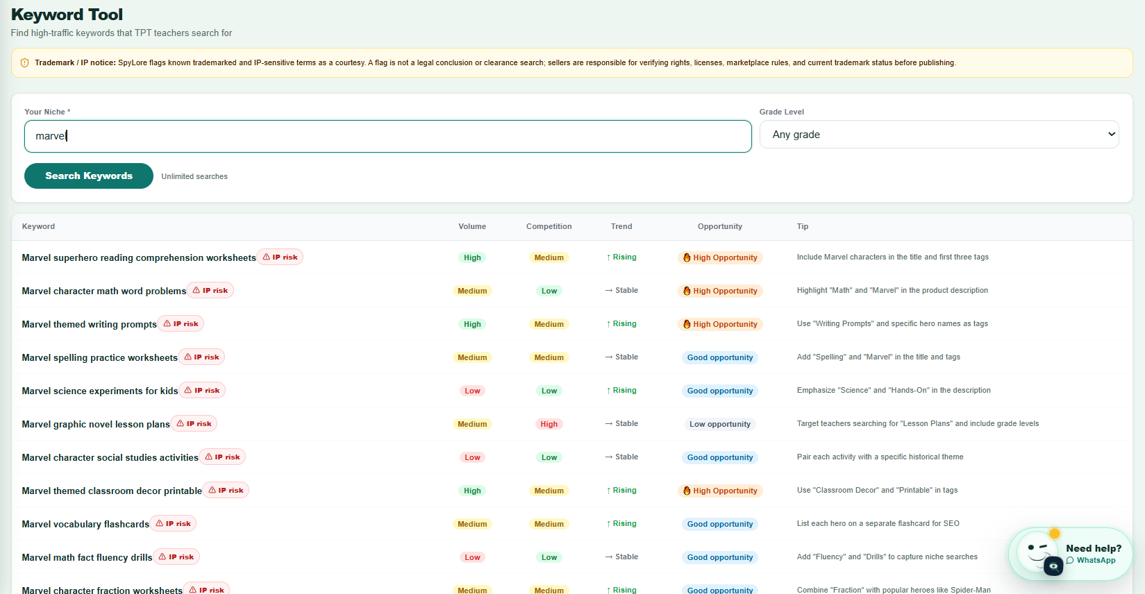 SpyLore keyword research tool flagging a trademarked keyword with an IP risk warning